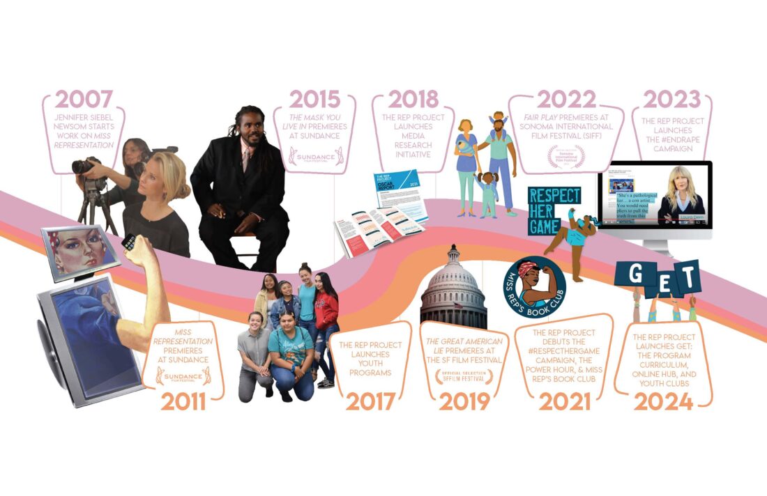 A timeline from 2007 to 2024 showcasing milestones: workshops, film premieres at Sundance, congressional events, youth programs, and campaigns like "Respect Her Game." Includes images of speakers and film reels.