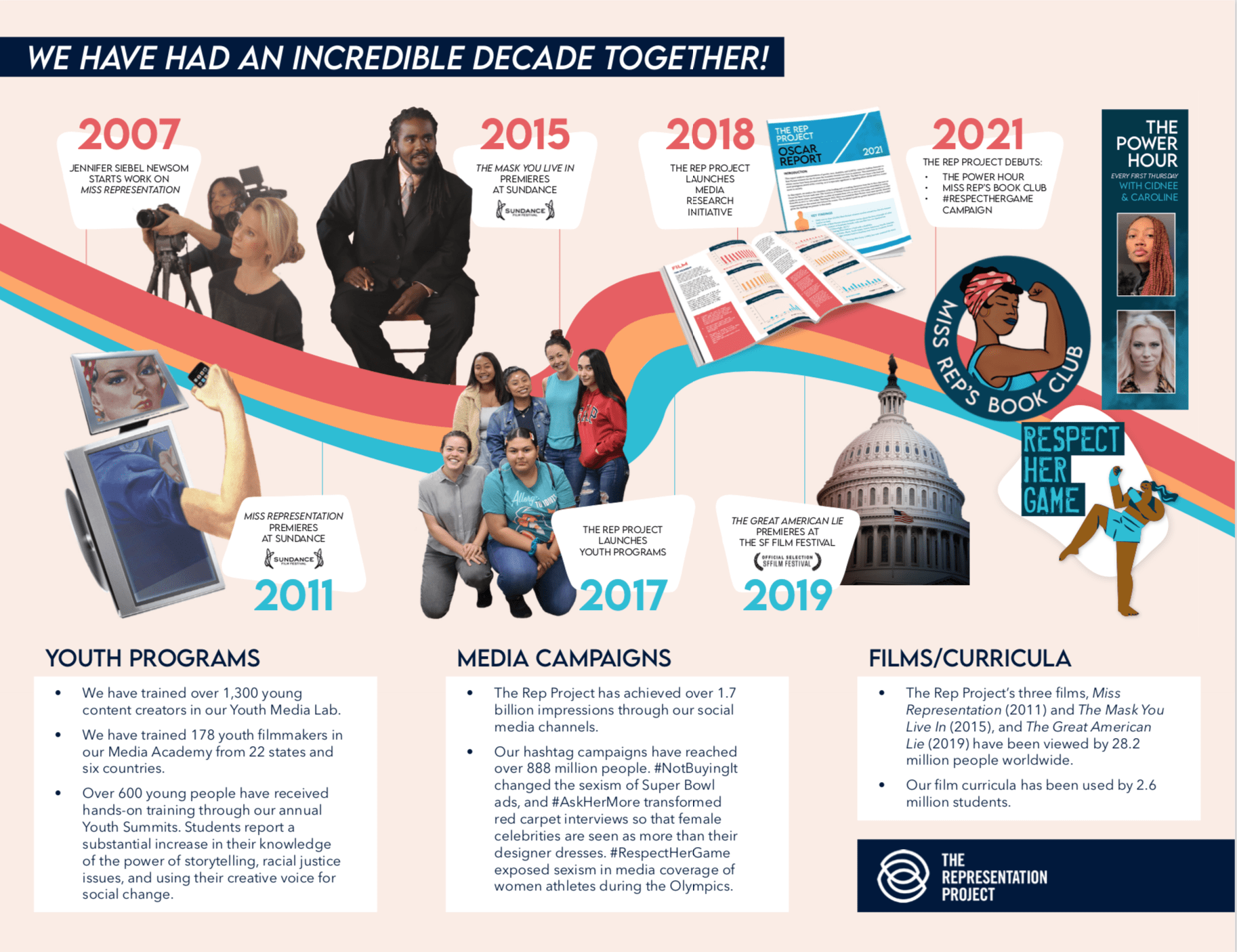 FLIP THE SCRIPT 2021 - The Representation Project