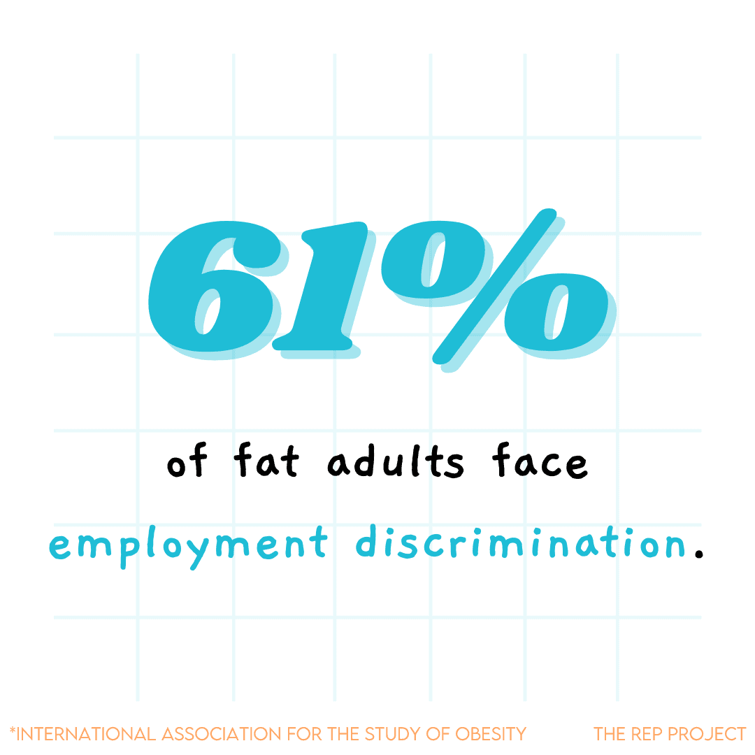 61% of fat adults face employment discrimination