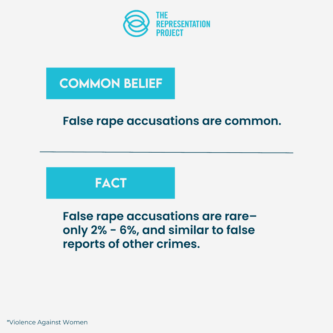 False rape accusations are common.